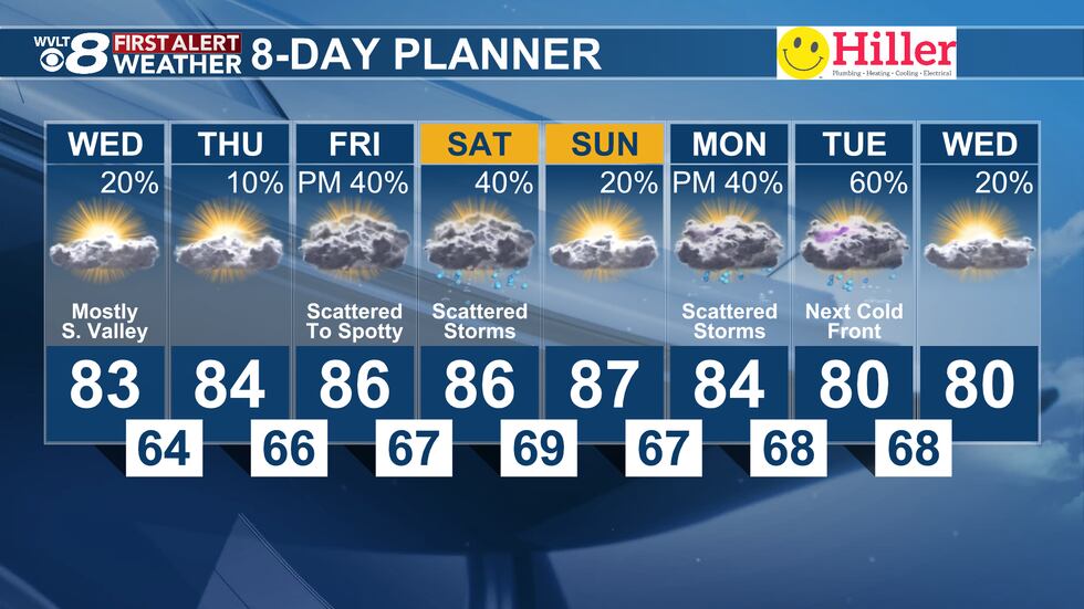 Forecast From WVLT