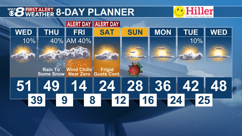 Tuesday evening's First Alert 8-Day Planner