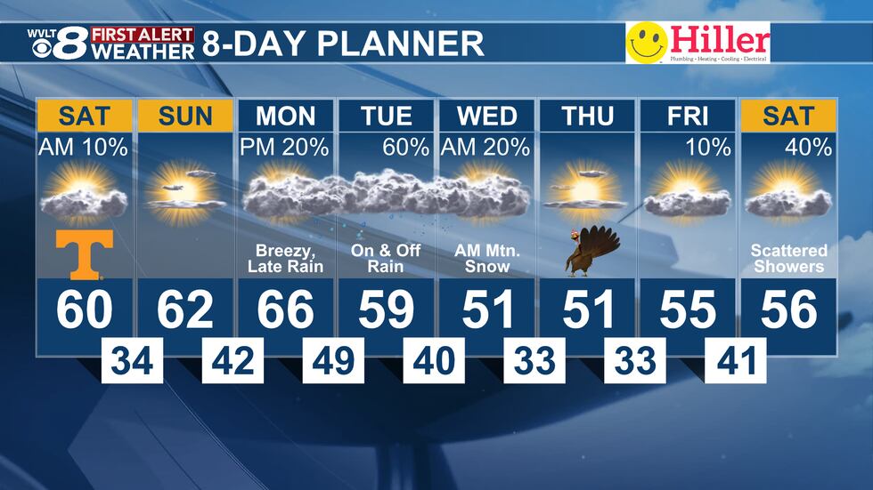Friday evening's First Alert 8-Day Planner