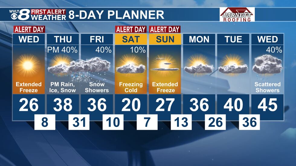 Temperatures quickly fall through the overnight