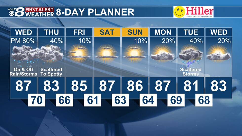 Tuesday evening's First Alert 8-day planner