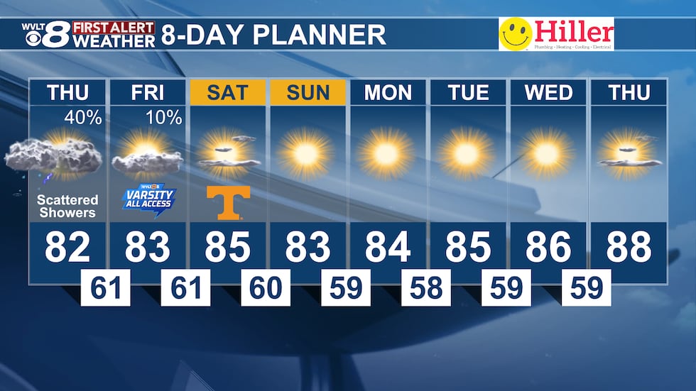 Few showers and storms Thursday before drier weather arrives