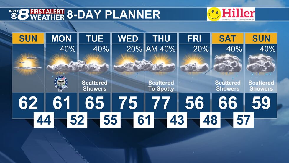 Sunday's First Alert 8-Day Planner