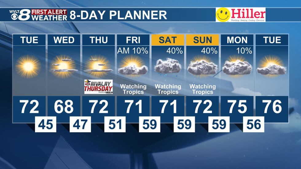 Fall weather remains through the middle of the week