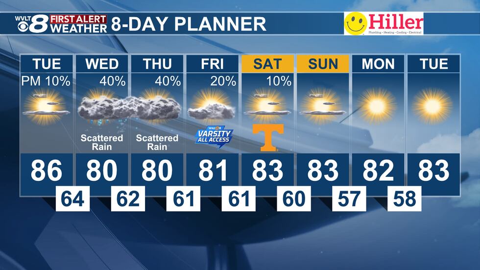 Monday evening's First Alert 8-Day Planner