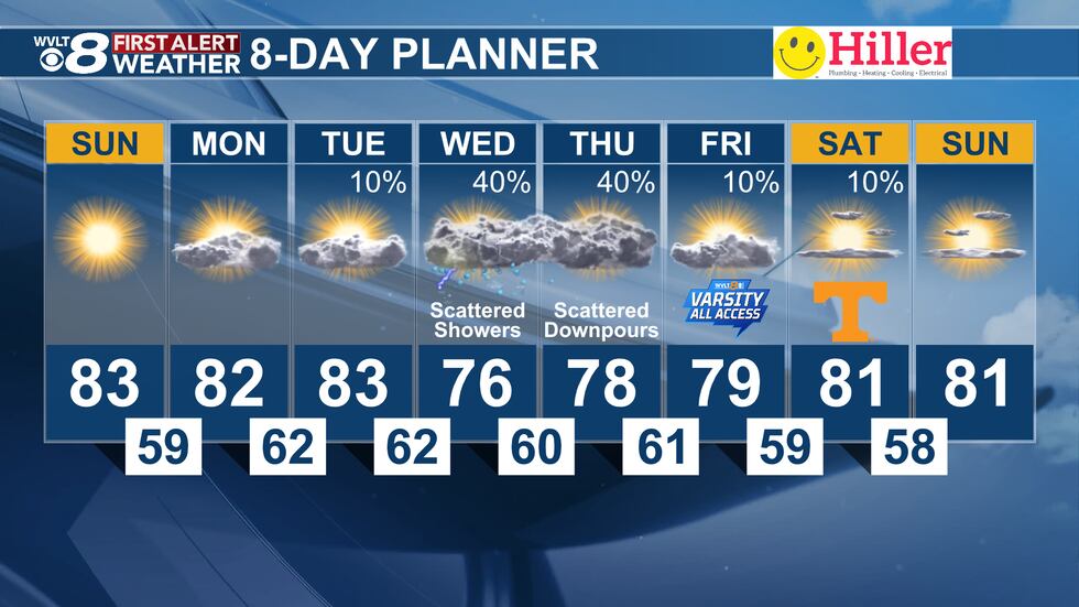 A quiet and dry start, before rain returns by the middle of the week
