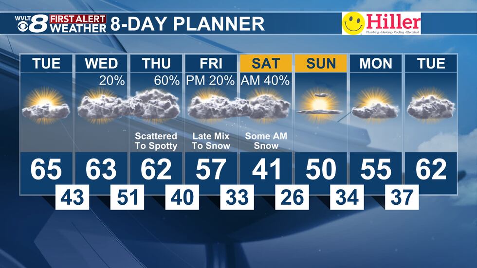 First Alert 8-Day Planner