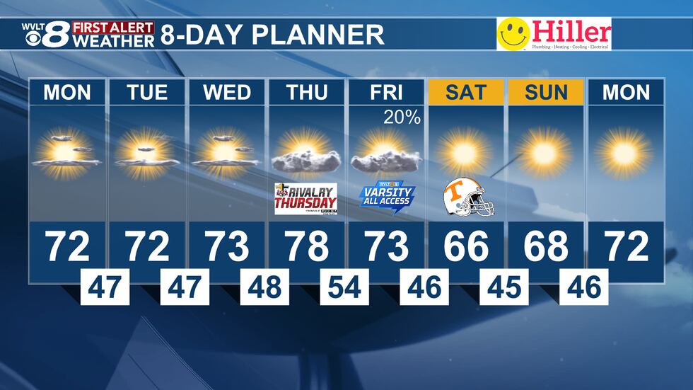 Temperatures slowly warm each afternoon
