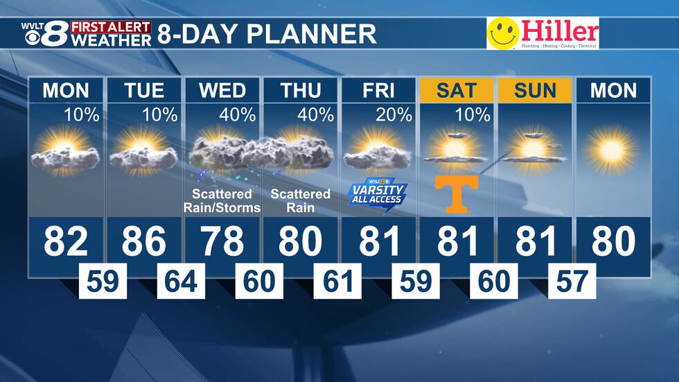 First Alert 8-Day Planner