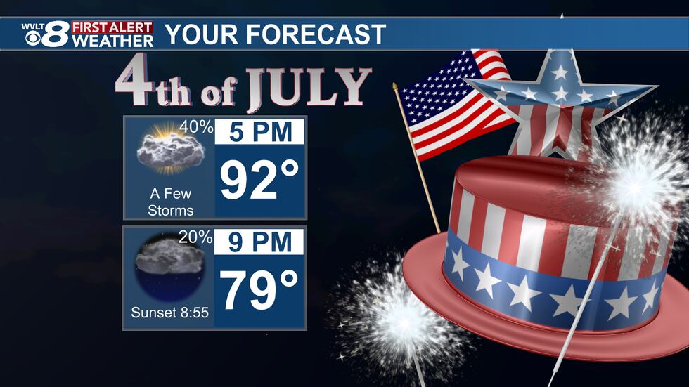 Spotty storm chances 4th of July evening.