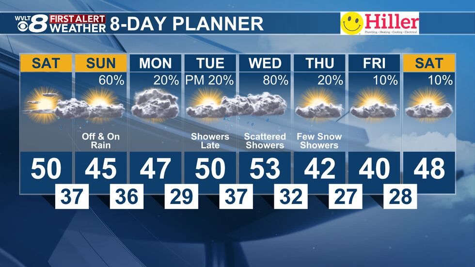 Forecast From WVLT