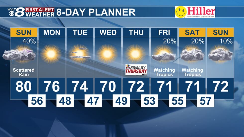 We turn quiet for much of the week ahead