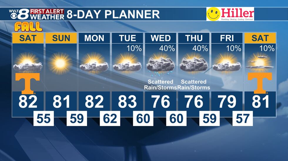 Sunshine stays with us to start next week.