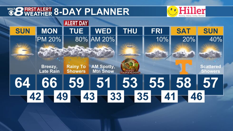 Planning forecast does have rain for us on Tuesday.