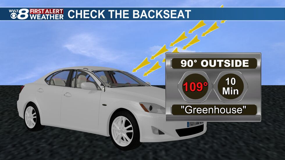A car's heat can be deadly in just minutes for children and pets.