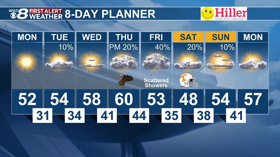 Warmer weather with a few rain chances