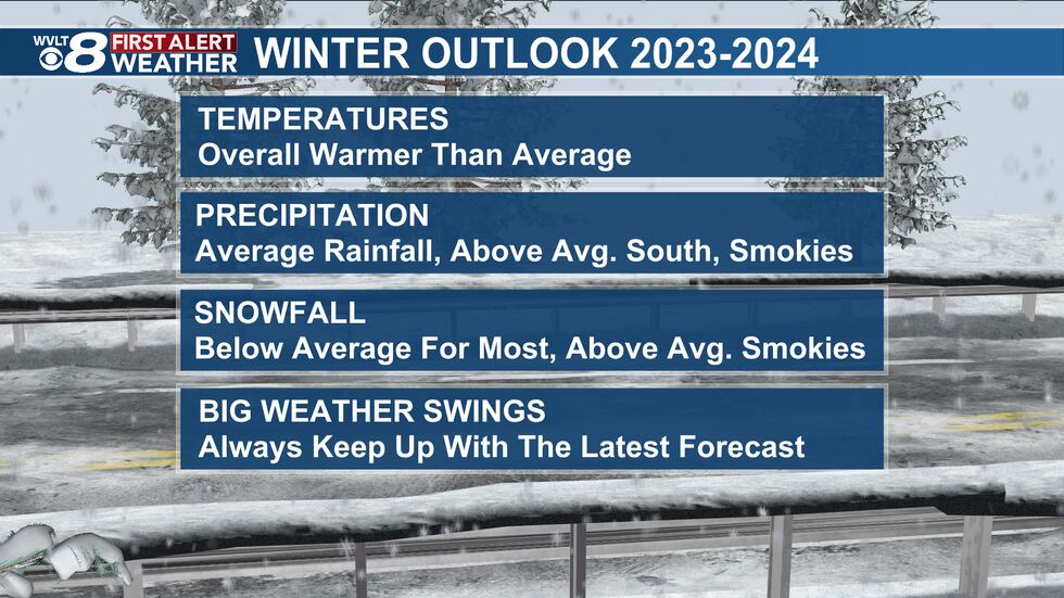 Here's what we're expecting for this upcoming Winter.