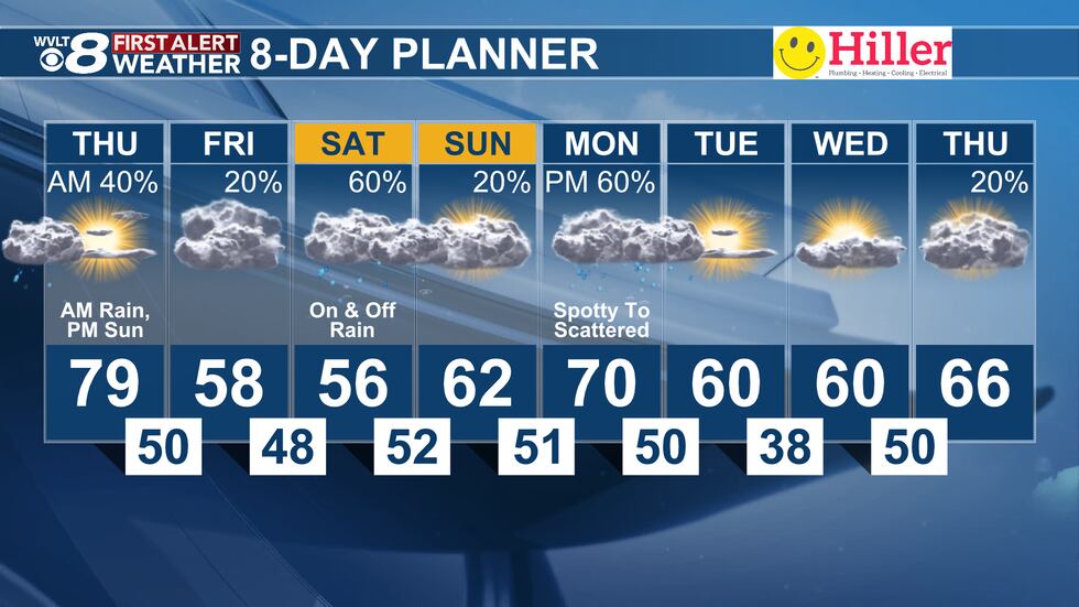 Wednesday evening's First Alert 8-Day Planner