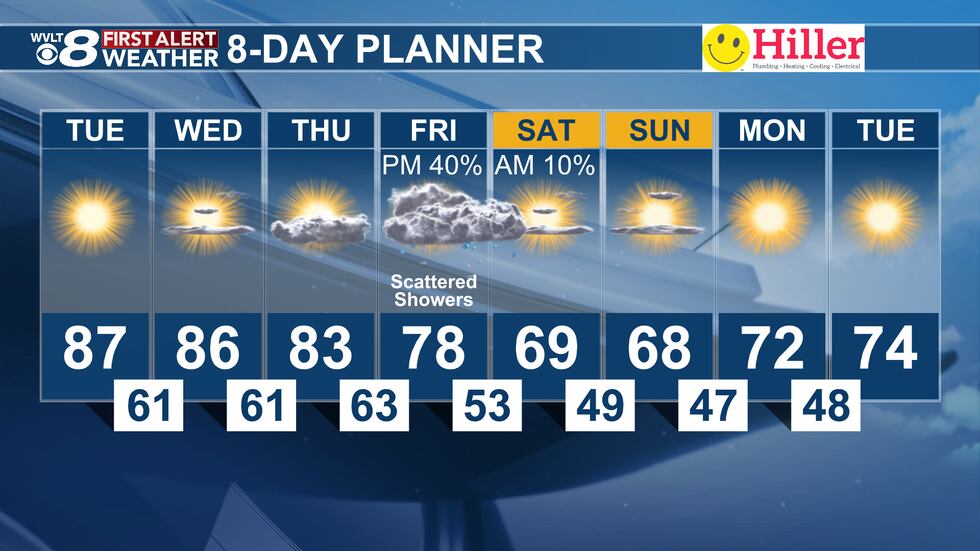 Monday evening's First Alert 8-Day Planner