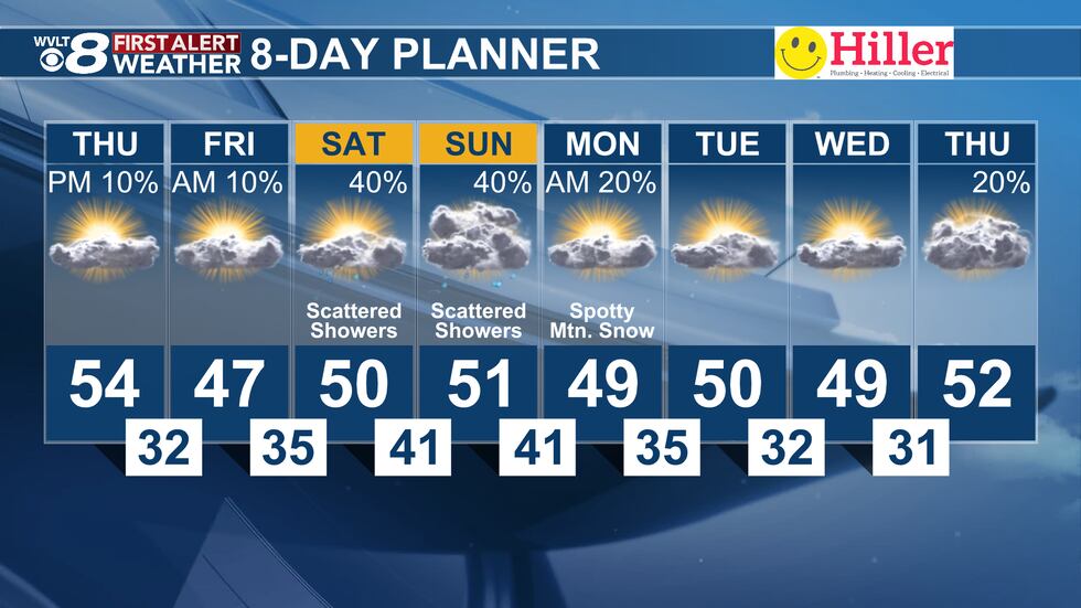 Wednesday evening's First Alert 8-Day Planner