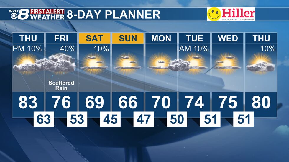 Wednesday evening's First Alert 8-Day Planner