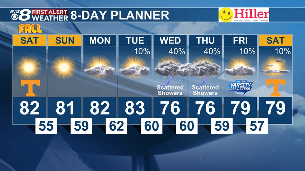 Friday evening's First Alert 8-Day Planner