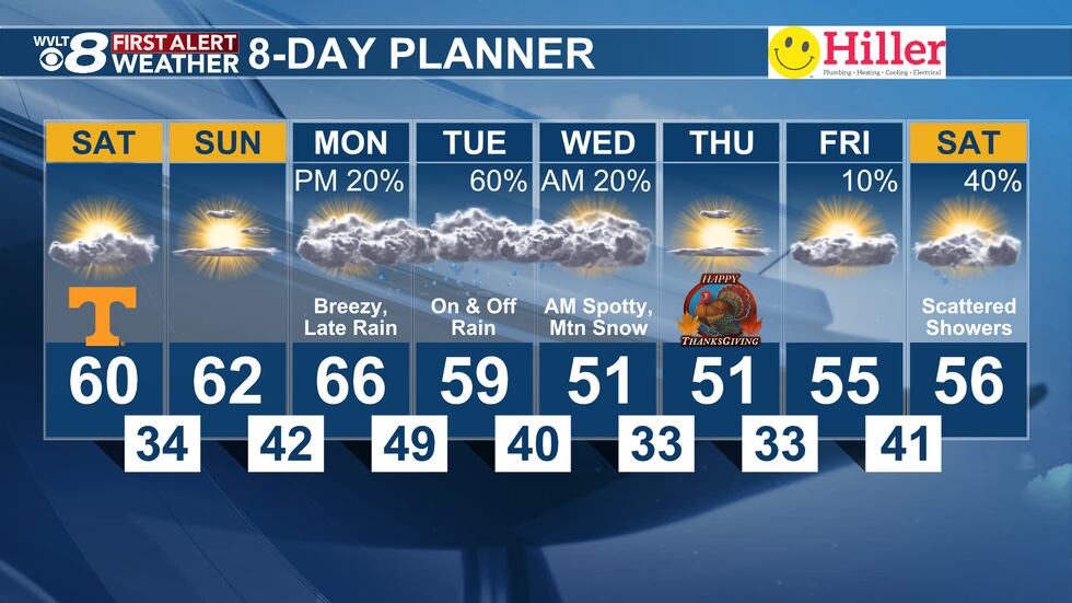 Rain moves back in late Monday and stays with us for much of Tuesday.