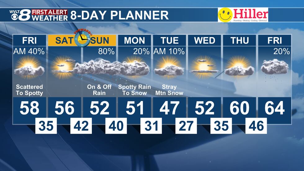 Friday's First Alert 8-Day Planner