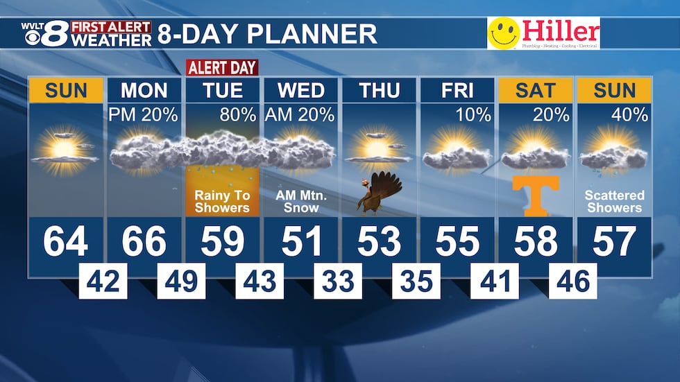 Rain chances return to start the week