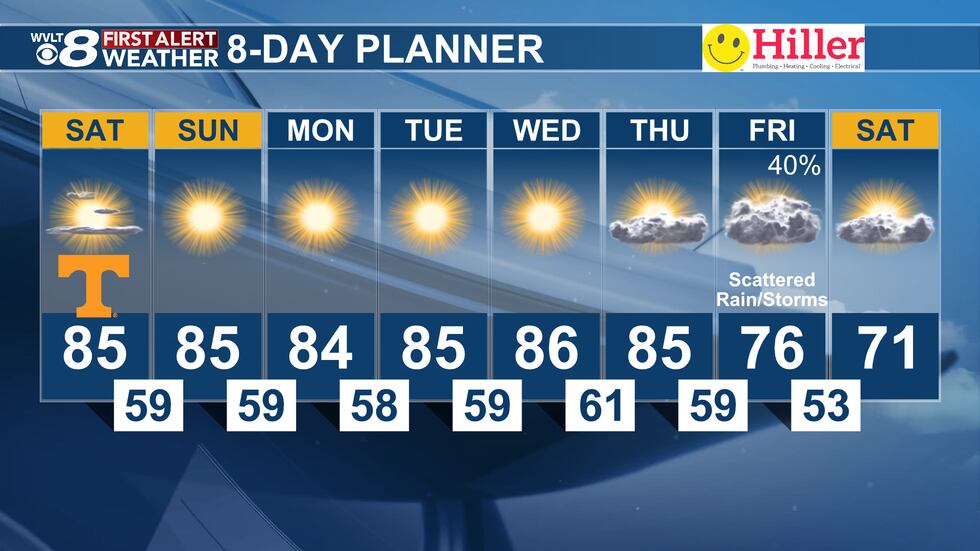 Staying dry this week.