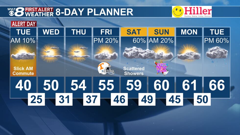 Tuesday's First Alert 8-Day Planner