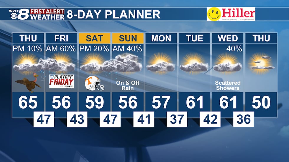 Forecast From WVLT