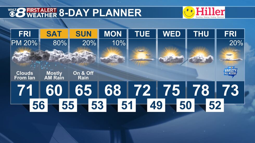 Forecast From WVLT