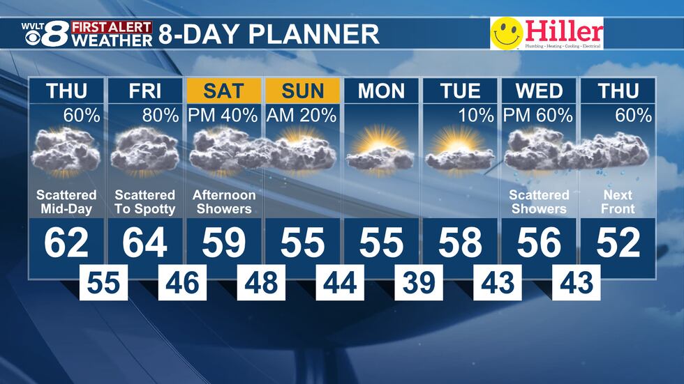 Thursday's First Alert 8-Day Planner