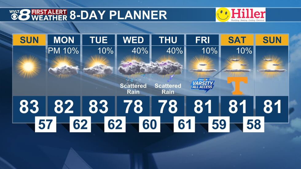 Sunday's First Alert 8-Day Planner