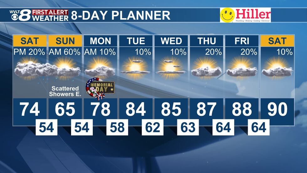 Warmer and more humid next week.