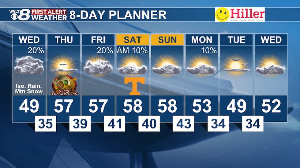 First Alert 8-Day Planner