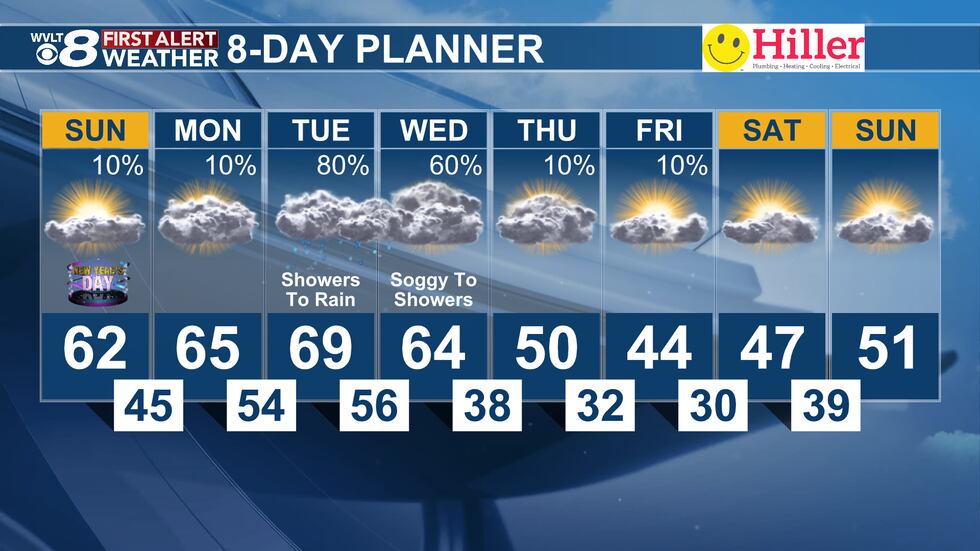 Sunday's First Alert 8-Day Planner