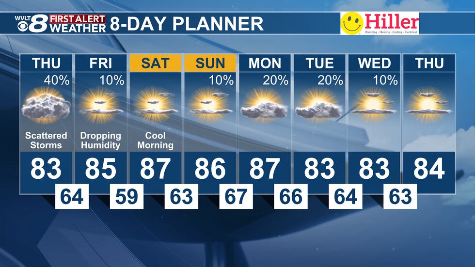 First Alert 8-Day Planner
