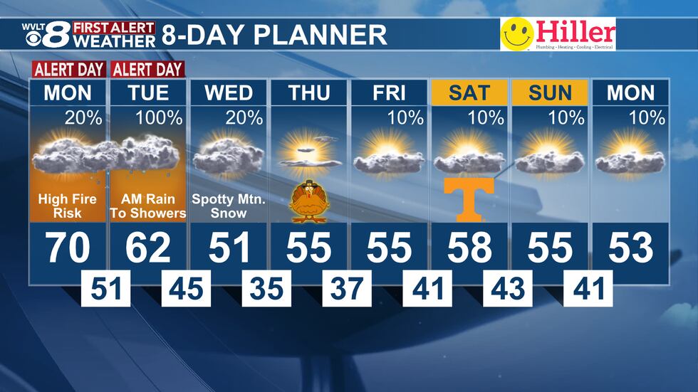 Monday's First Alert 8-Day Planner
