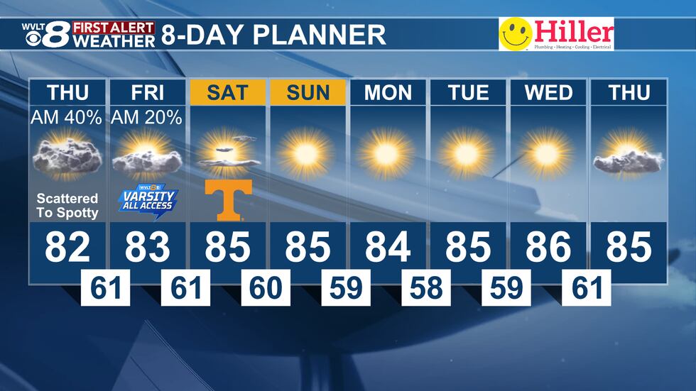 First Alert 8-Day Planner