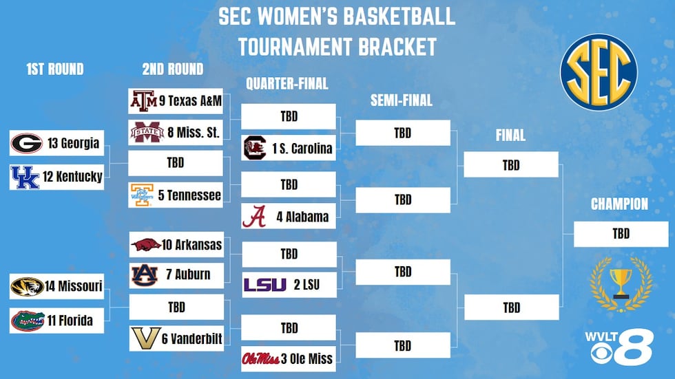 SEC Women's Basketball Tournament Bracket 2024