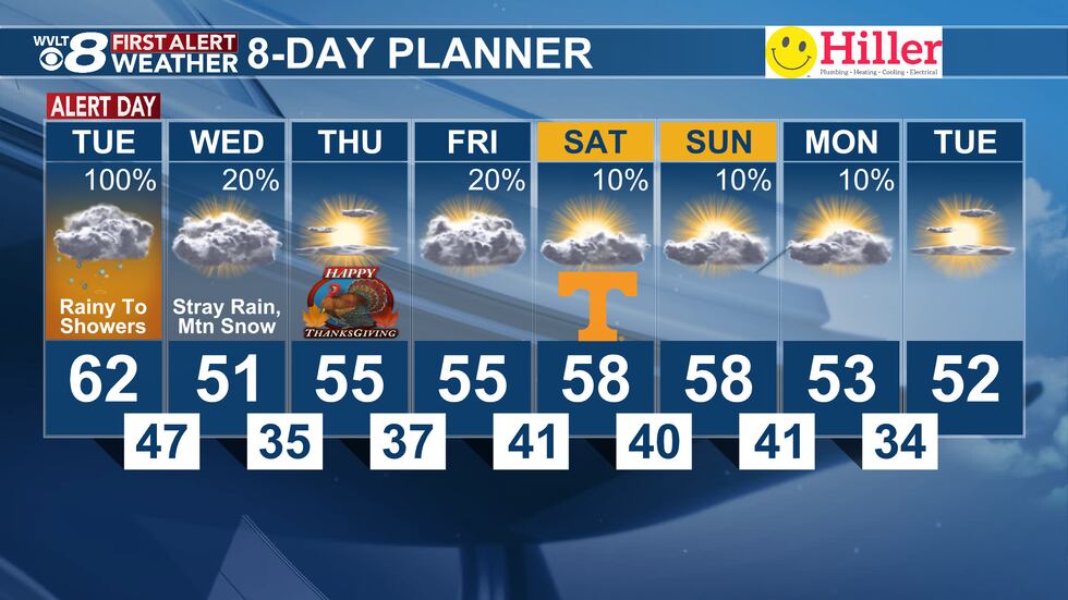 Forecast From WVLT