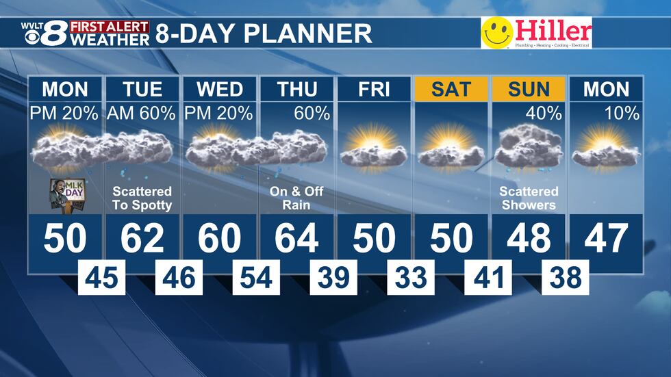 Monday's First Alert 8-Day Planner