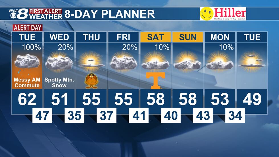 Tuesday's First Alert 8-Day Planner