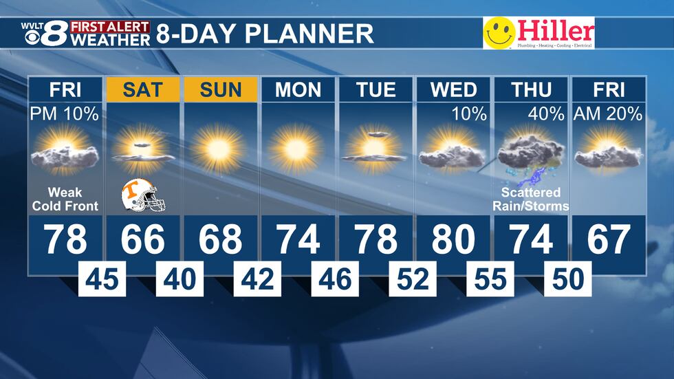 First Alert 8-Day Planner