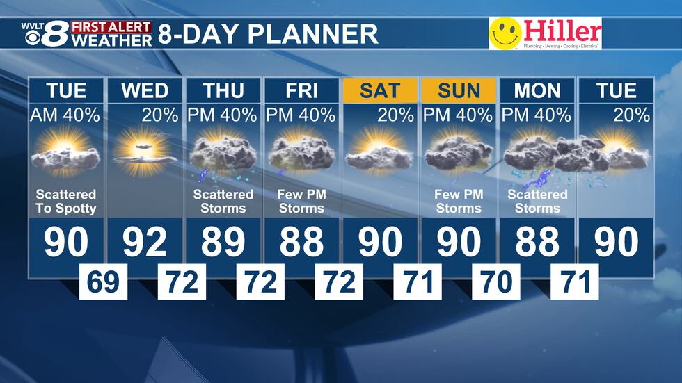 First Alert 8-Day Planner