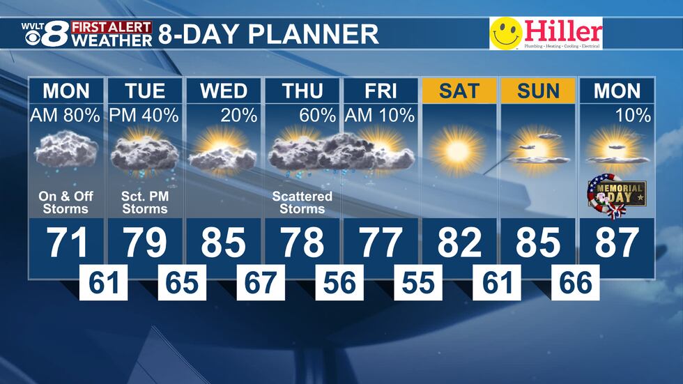 Sunday evening's First Alert 8-day planner